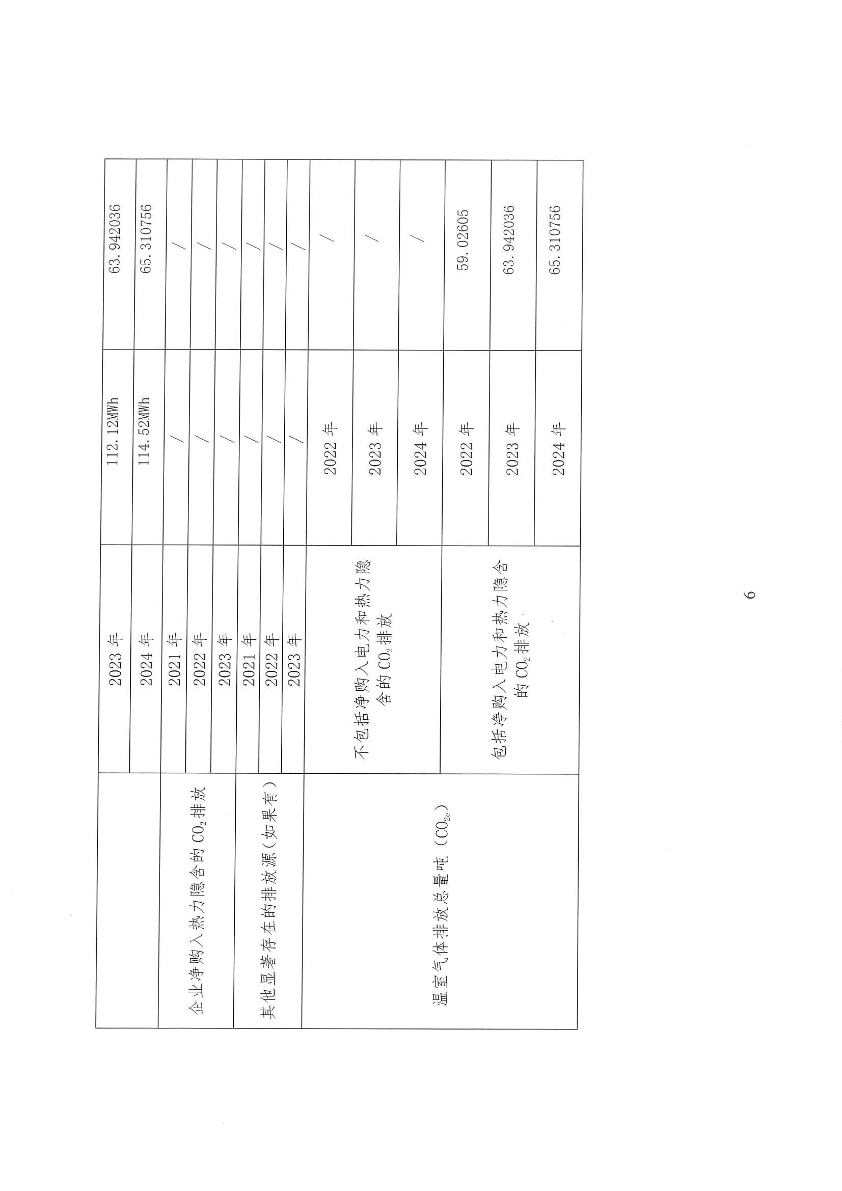 企業(yè)溫室氣體排放核算報告_07.jpg
