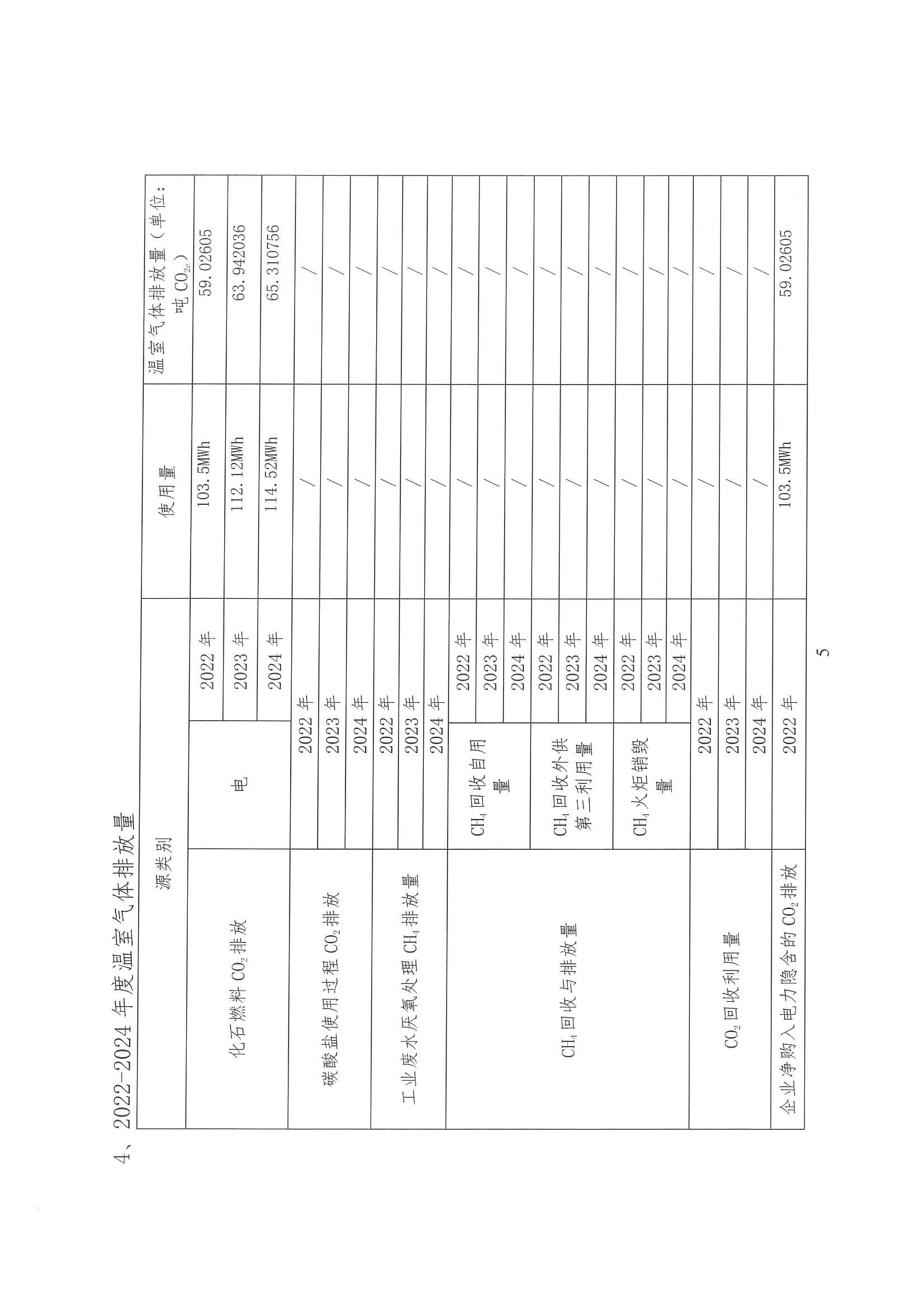 企業(yè)溫室氣體排放核算報告_06.jpg