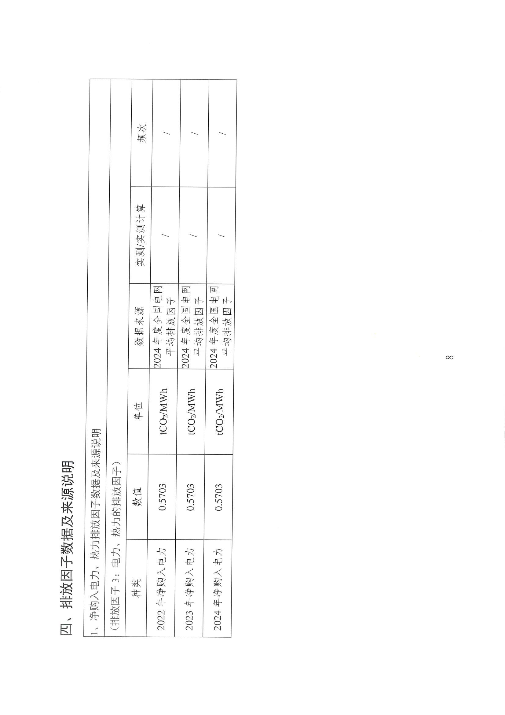 企業(yè)溫室氣體排放核算報告_09.jpg