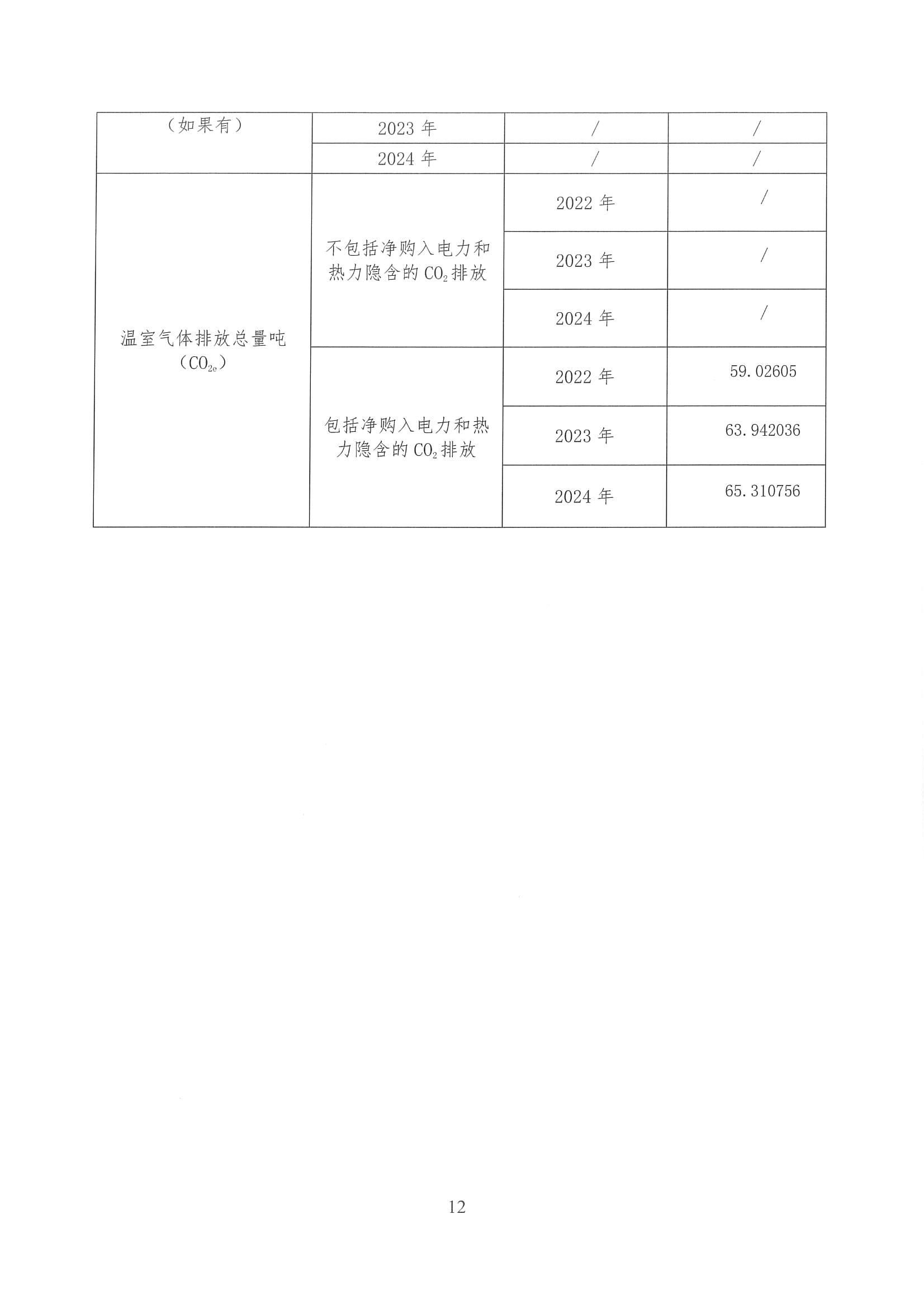 企業(yè)溫室氣體排放核算報告_13.jpg