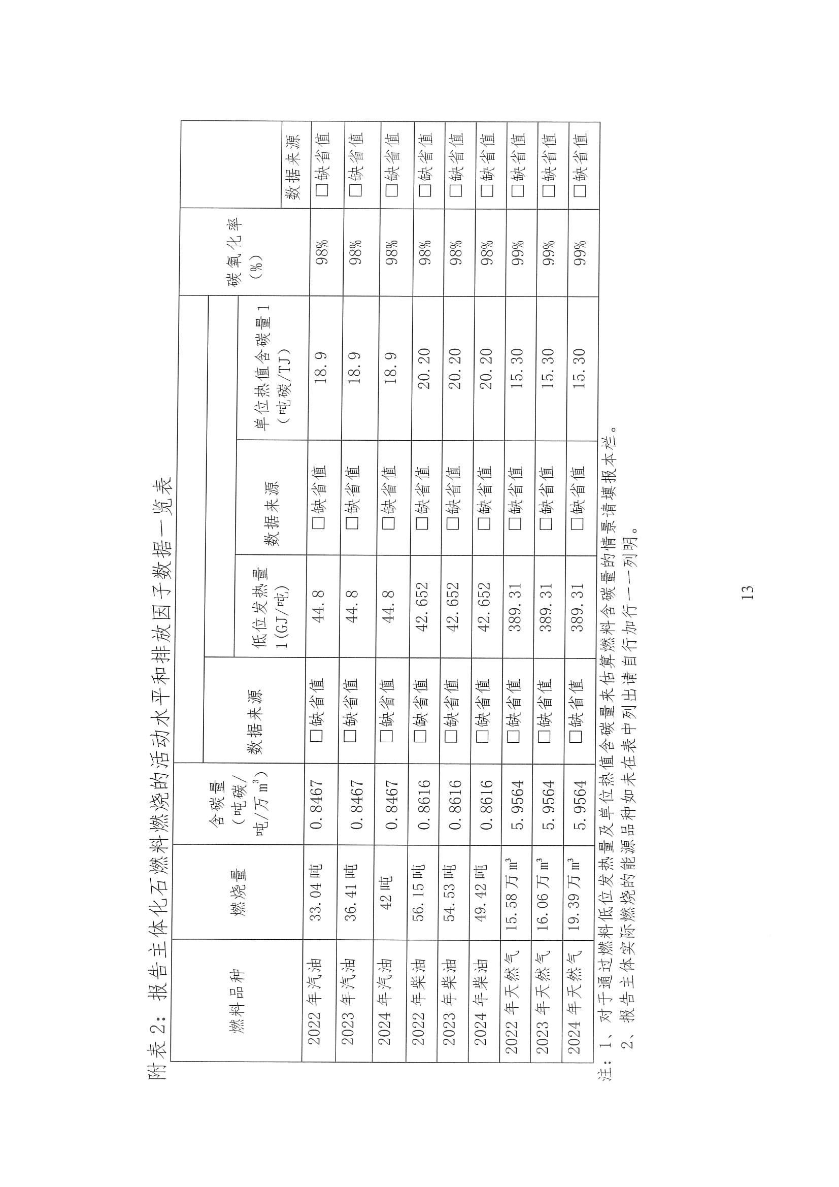 企業(yè)溫室氣體排放核算報告_14.jpg