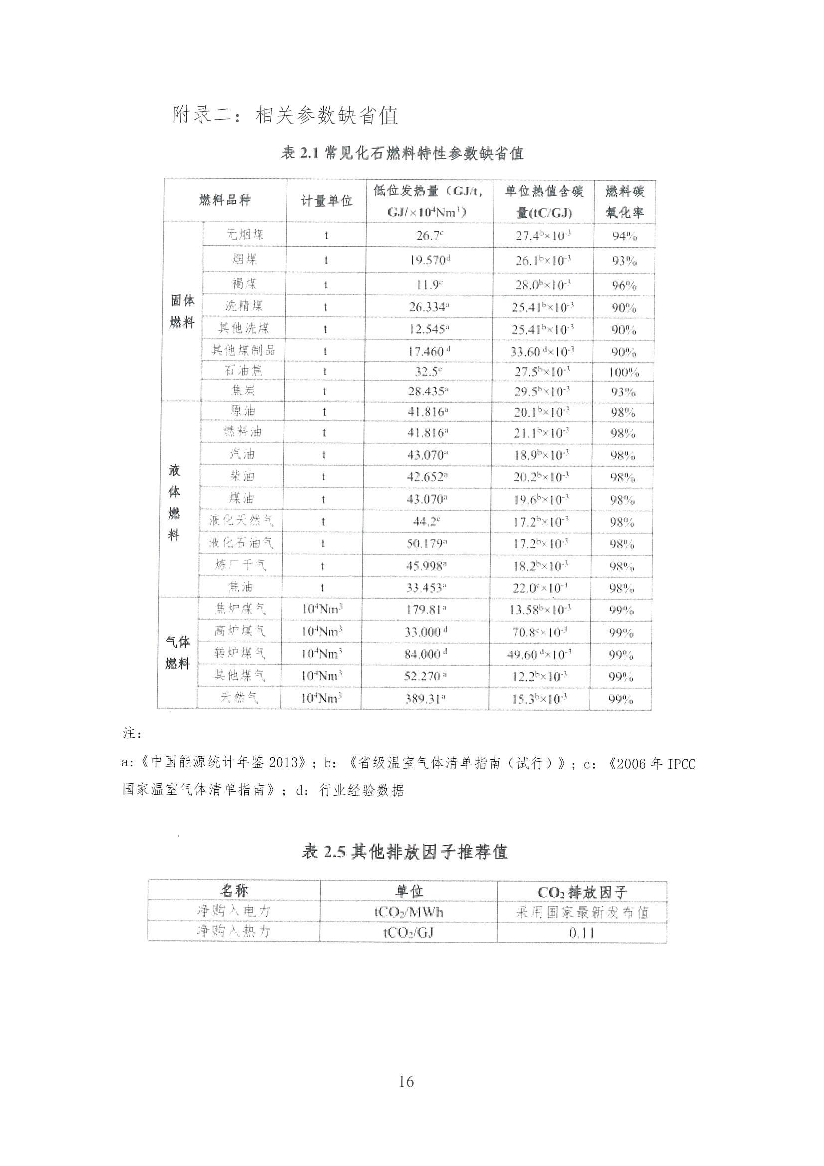 企業(yè)溫室氣體排放核算報告_17.jpg